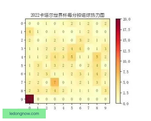 2026世界杯赛程精彩回顾各队表现与关键数据解析
