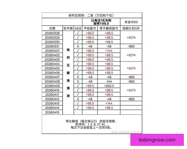 世界杯比分预测新玩法 专家助力精准猜测提升中奖概率